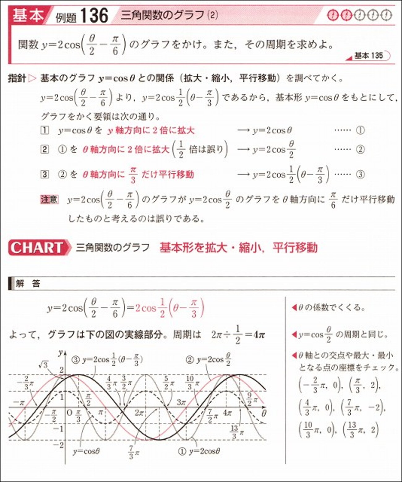 キノシタ式「三角関数のグラフの描き方」 - 数学キノシタの家庭