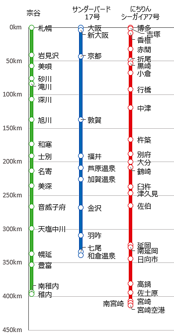 にちりんシーガイアとは 地理の人気 最新記事を集めました はてな