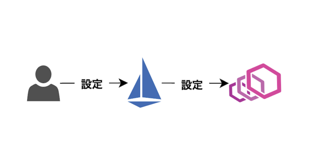 Site image of the bookmark
