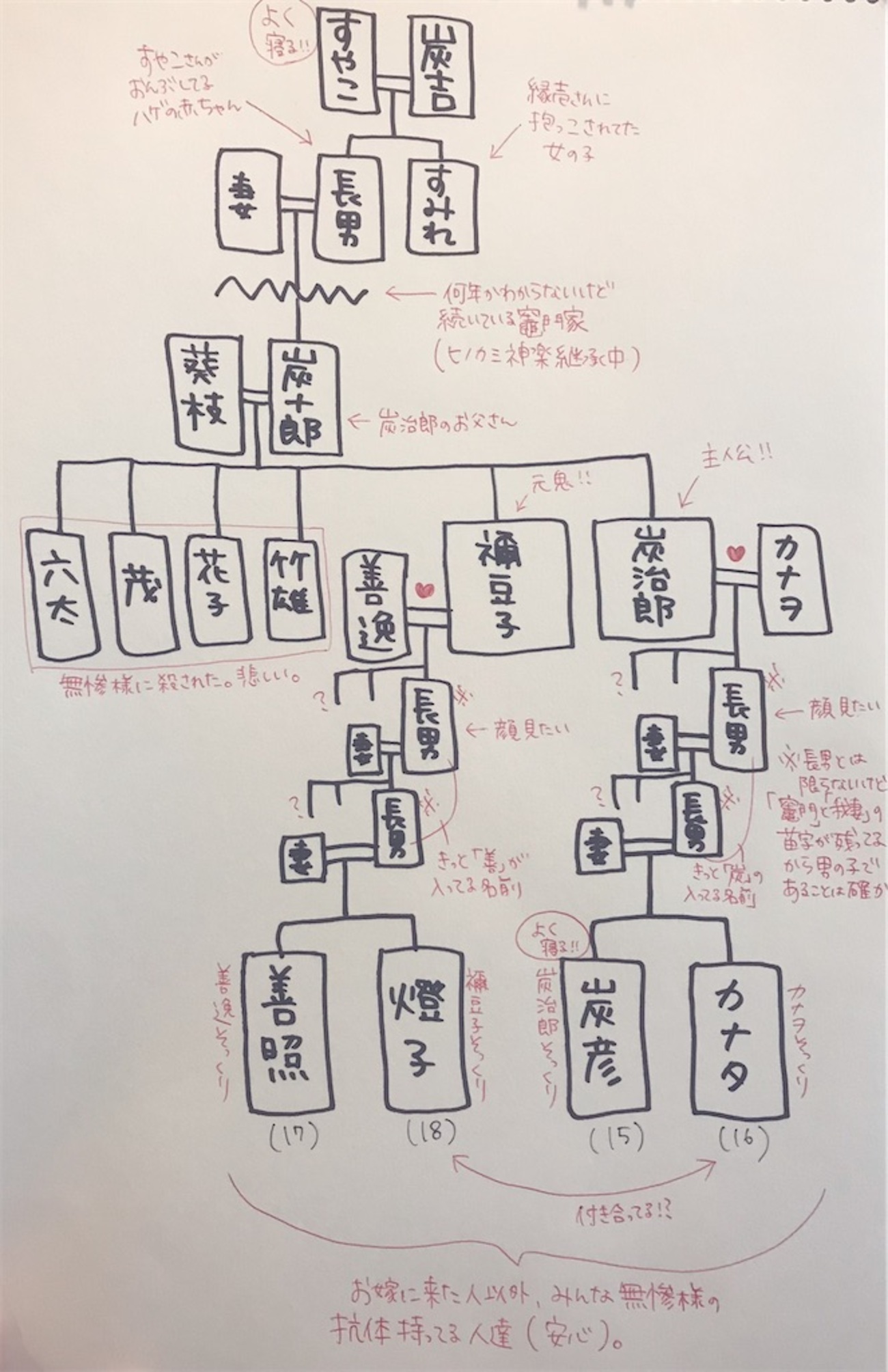 鬼滅の刃】最終回205話についてあらためて感想を書く - 鬼滅の刃好きの 