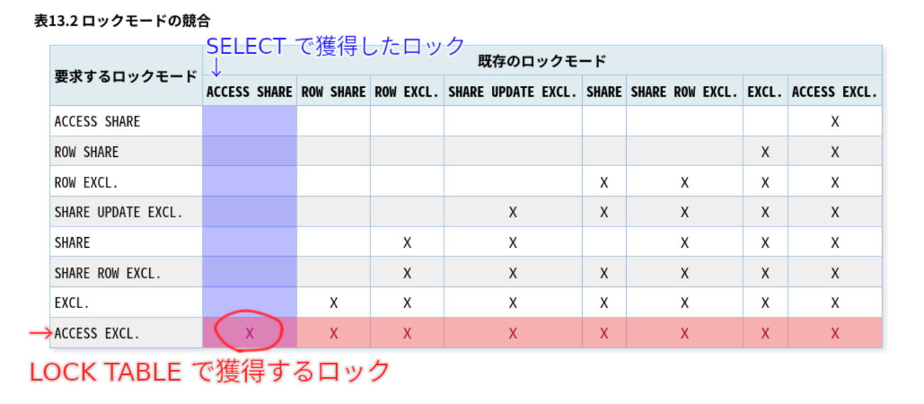 SELECT文で本番環境を落としたお話 - 地平線に行く