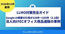 Google AI概要の引用が120件→259件（2.2倍）｜法人向けECはAI検索に引用される？オフィス用品通販のLLMO・AIO事例【ダイジェスト版】