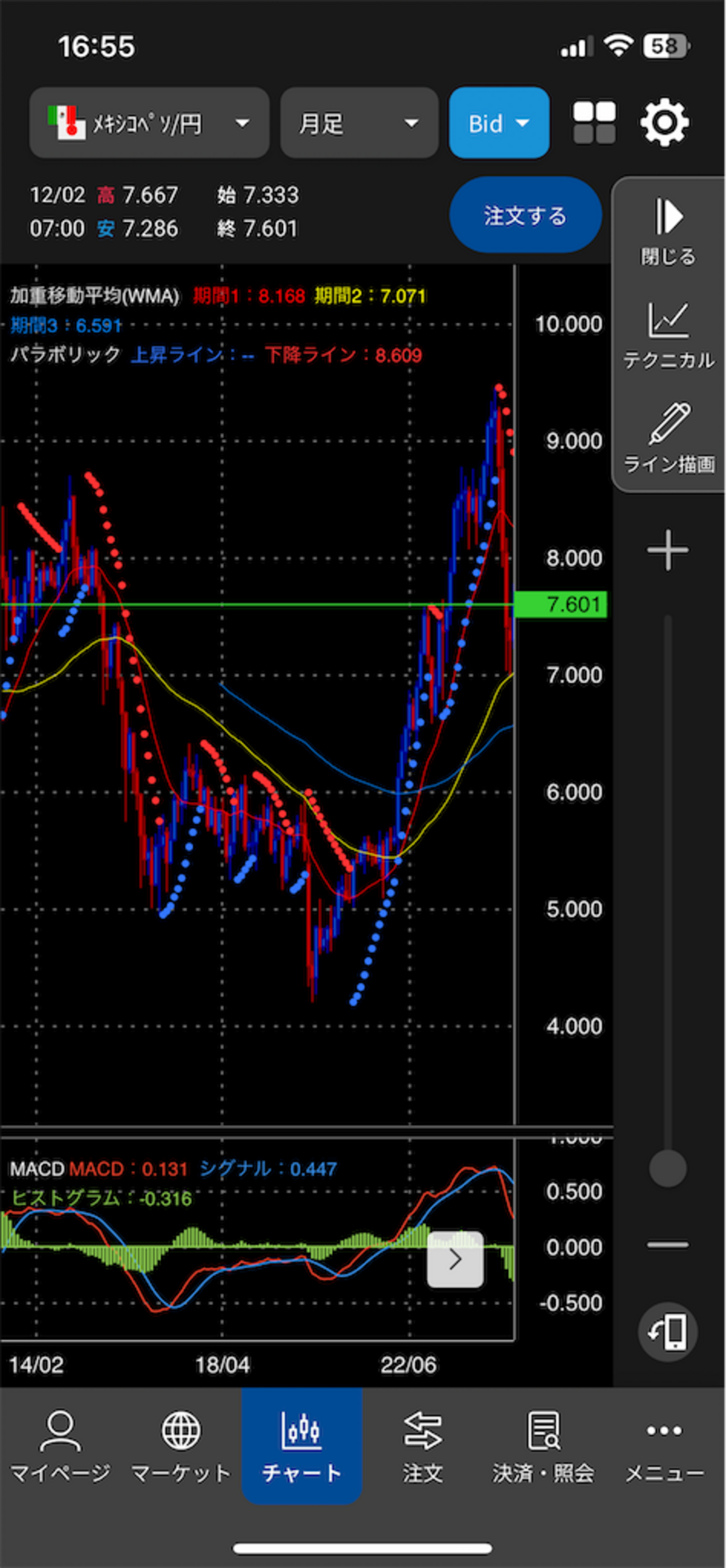 FXの自動売買やってみたブログ！メキシコペソ円の売買を自動化してみた。 - 1億円つくる！コツコツ積立投資をするブログ！ビバペソFX