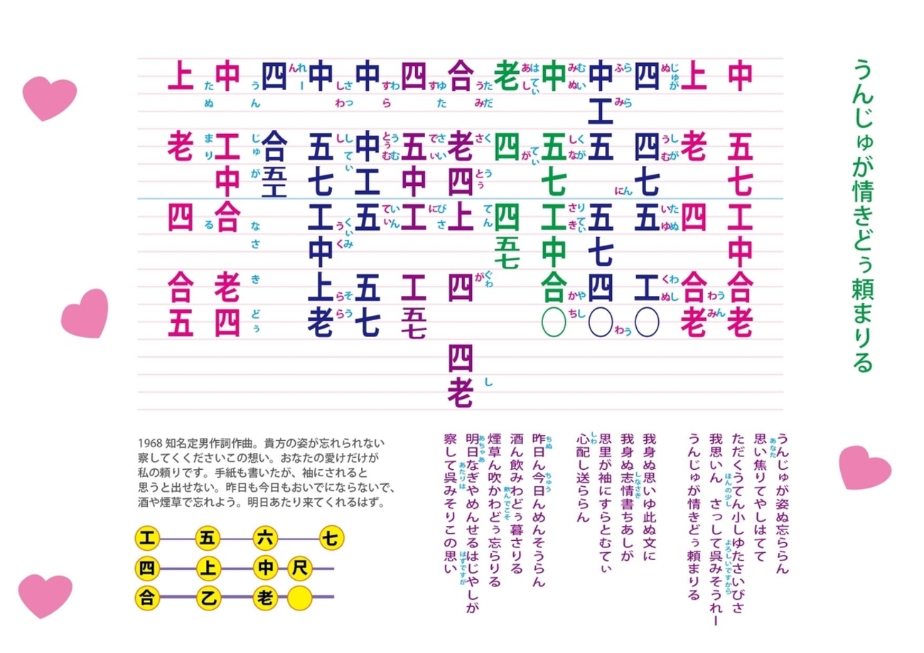 うんじゅが情きどぅ頼ぬまりる 工工四 - 三線教室 ONLINE 東京 by 豊岡