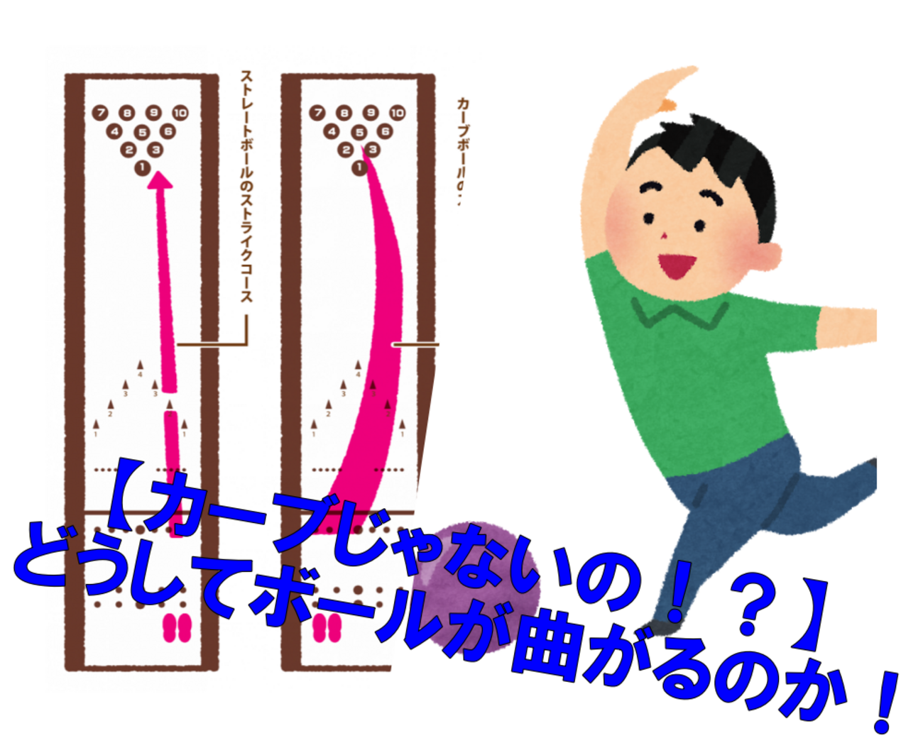 カーブじゃないの！？】どうしてボールが曲がるのか！ - 玉転がしの極意