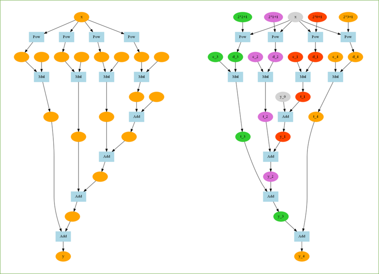 ゼロから作るDeep Learning3 フレームワーク編を読む その④ステップ25~36 - cha_kabuのNotebooks