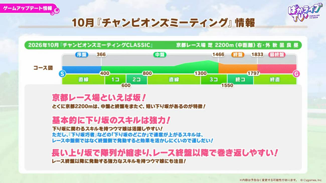 【ウマ娘】第11回チャンミCLASSICは京都芝220m 右・外 秋 曇 良 昼　エリザベス女王杯条件です