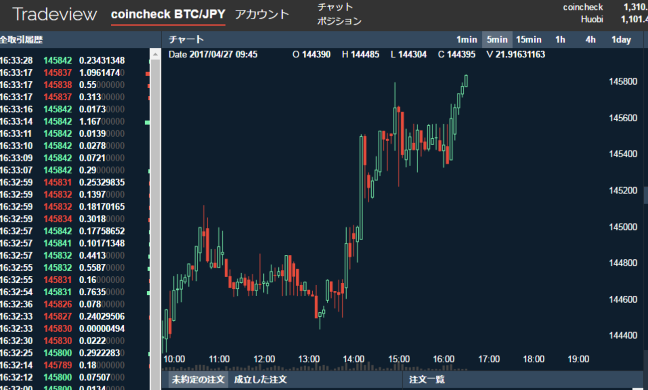 【ビットコイン】デイトレ報告【BITCOIN/仮想通貨】 - Curation game[きゅれげ] 