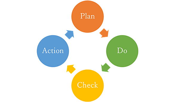 Pdcaとは 一般の人気 最新記事を集めました はてな