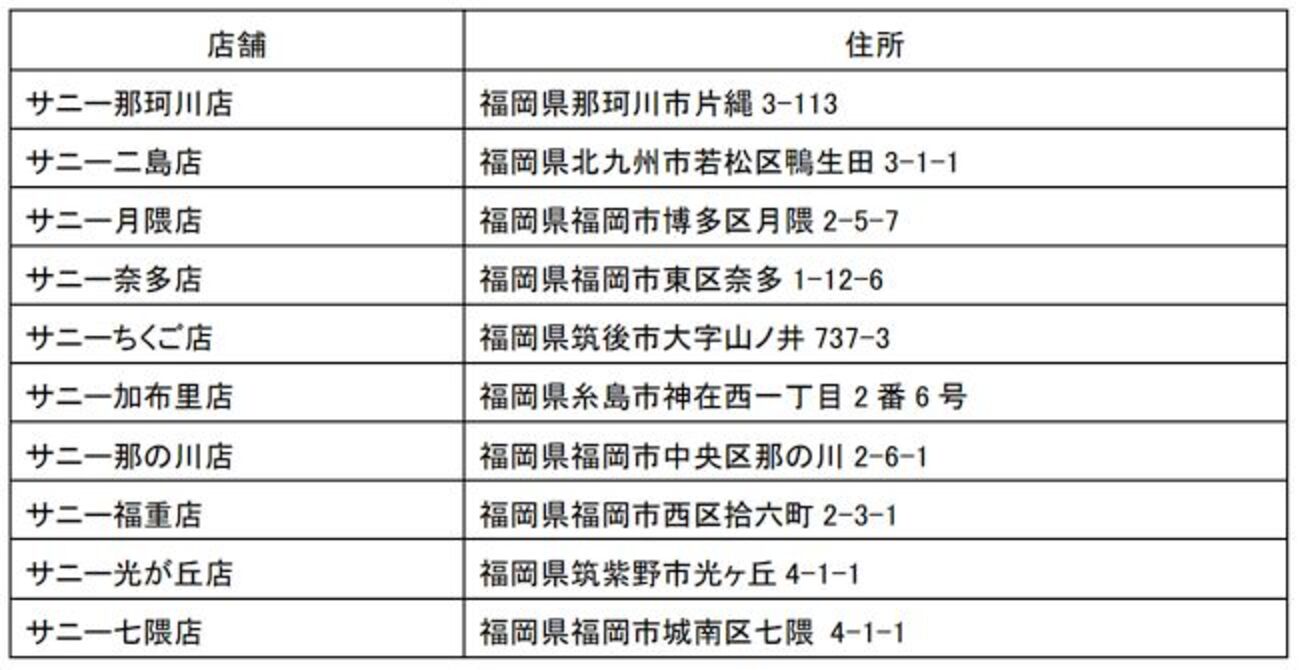 コインスター、西友が運営するサニーに九州地方初のマシンを設置 - JCN Newswire