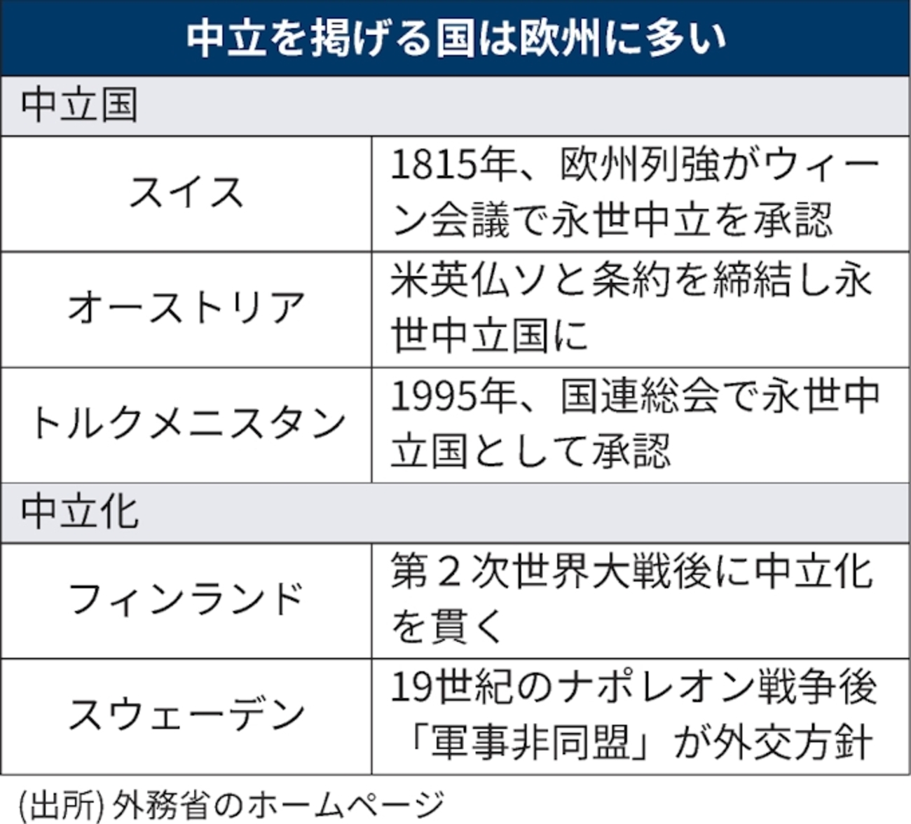 スウェーデンの「中立政策」中立国と中立化の違い - 北欧の暮らしと社会|『北欧、幸福の安全保障』