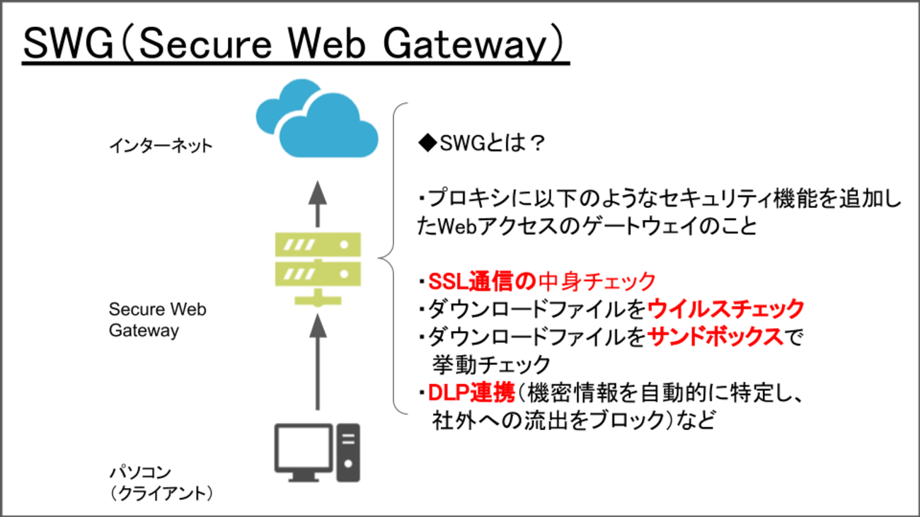 SWGとは？CASBとの違いとは？ - フラミナル