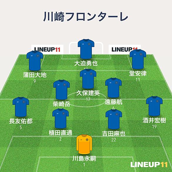 吉田麻也とは スポーツの人気 最新記事を集めました はてな 吉田麻也とは スポーツの人気 最新記事を集めました はてな