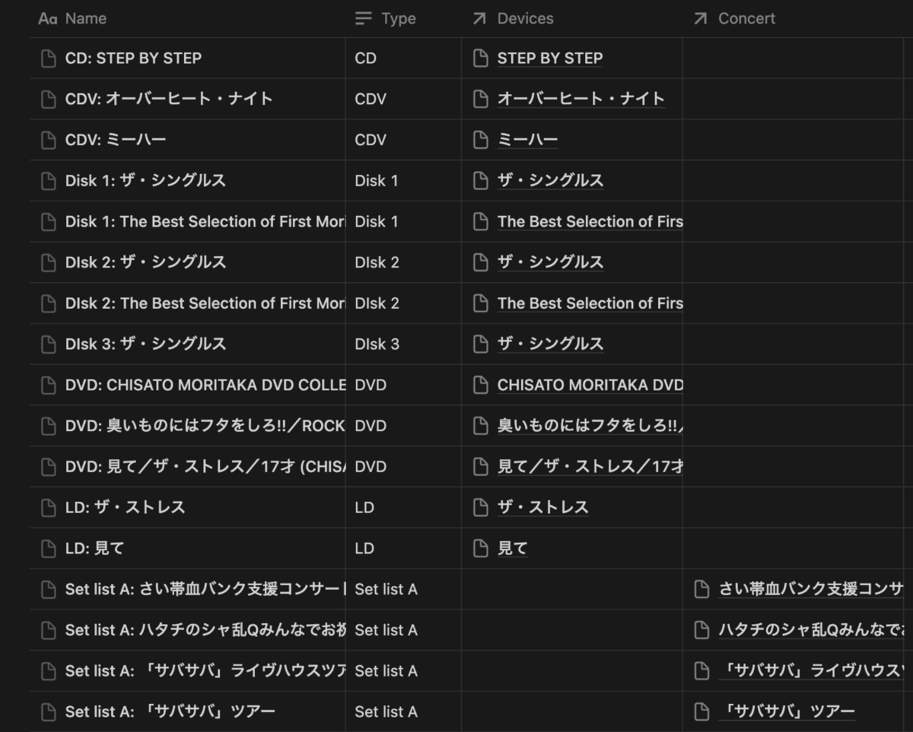 森高千里データベースの再構築(10) : hkob の雑記録 (210)