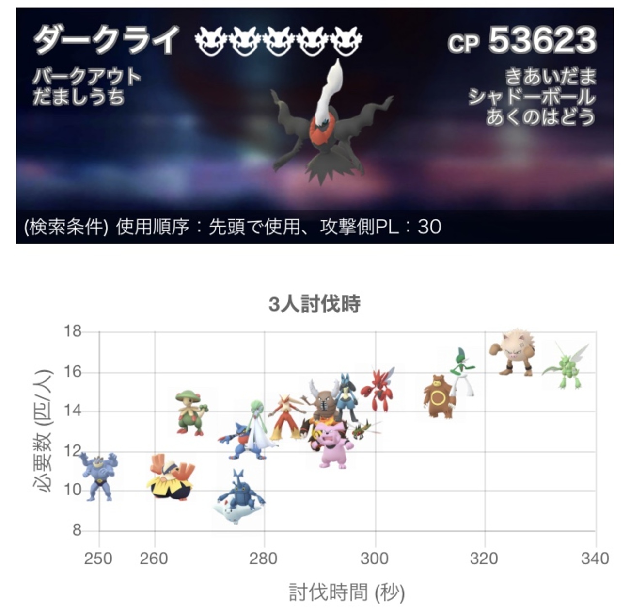 ポケモンGO ゆる～いダークライレイド対策