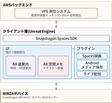 OJT 2026-04（VPSチーム）: Visual Positioning System on MiRZAの開発