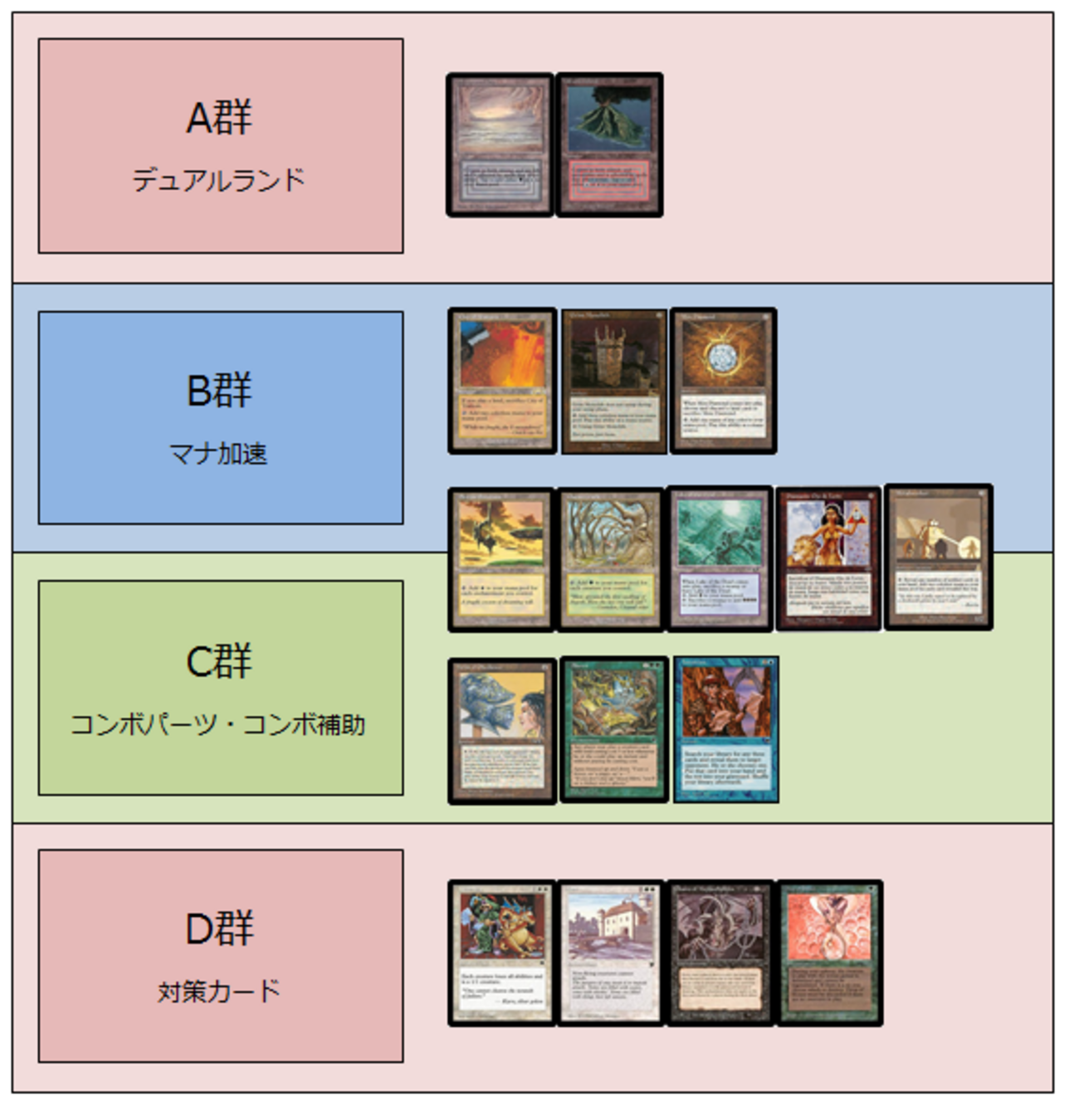 レガシーにおいて再録禁止は解除されるべきか - むとぐらいふ
