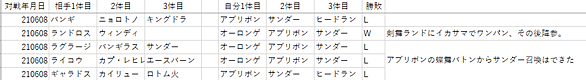 アブリボンとは ゲームの人気 最新記事を集めました はてな アブリボンとは ゲームの人気 最新記事を集めました はてな