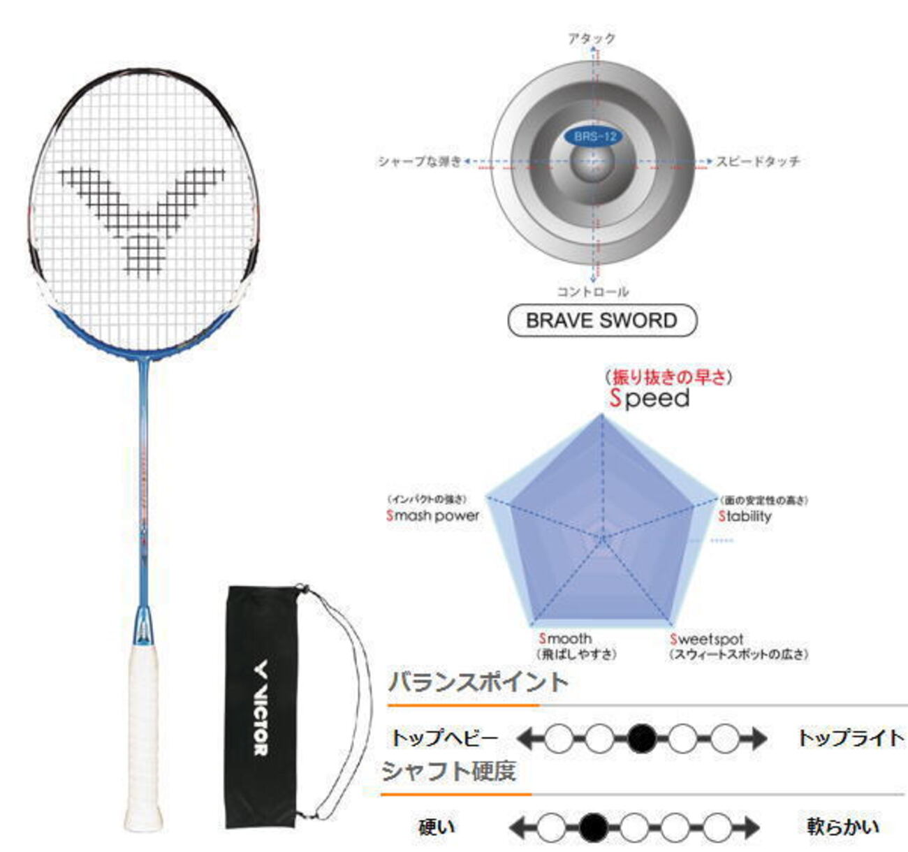 VICTOR BRAVE SWORD LYD ビクター ブレイブソード 廃盤レア（攻守を 