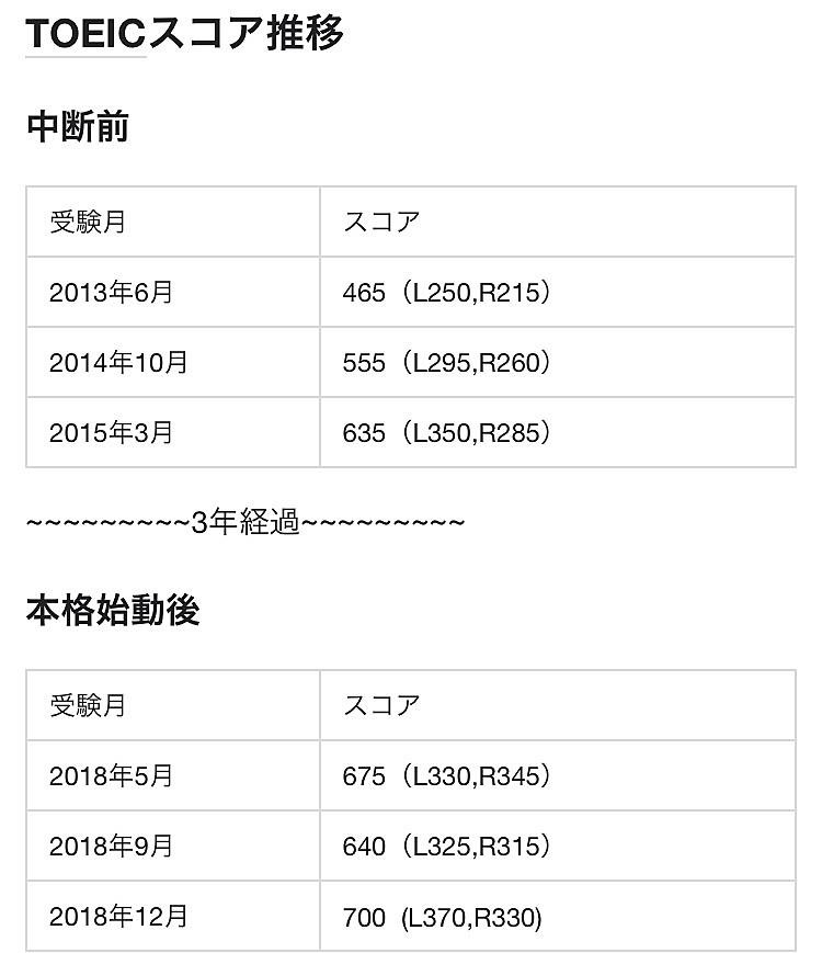 記事一覧 Never Give Up 英語上達完全マップをtoeic900点取るまで継続するブログ