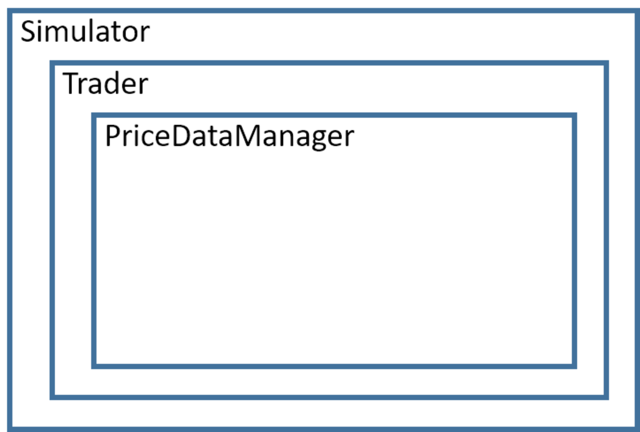 Pythonでビットコインの自動取引をシミュレーションする(1) - てけとーぶろぐ。