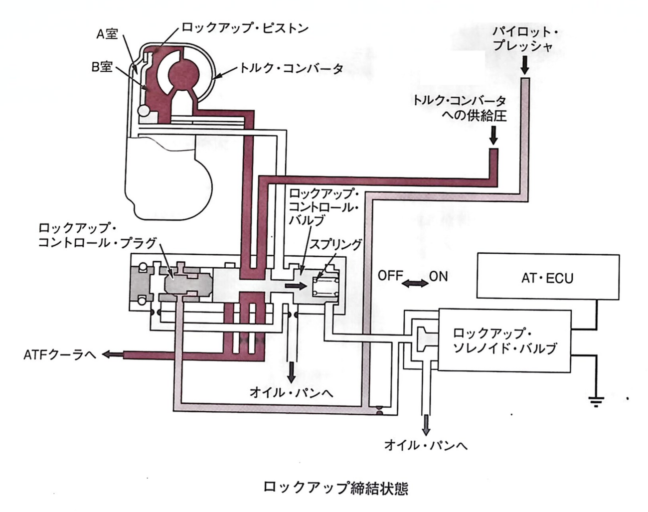 令和6年3月実施2級ガソリン問題18：前進4段のロックアップ機構付き電子制御式ATのロックアップ機構 - 自動車整備士試験勉強 始めました～(^^♪