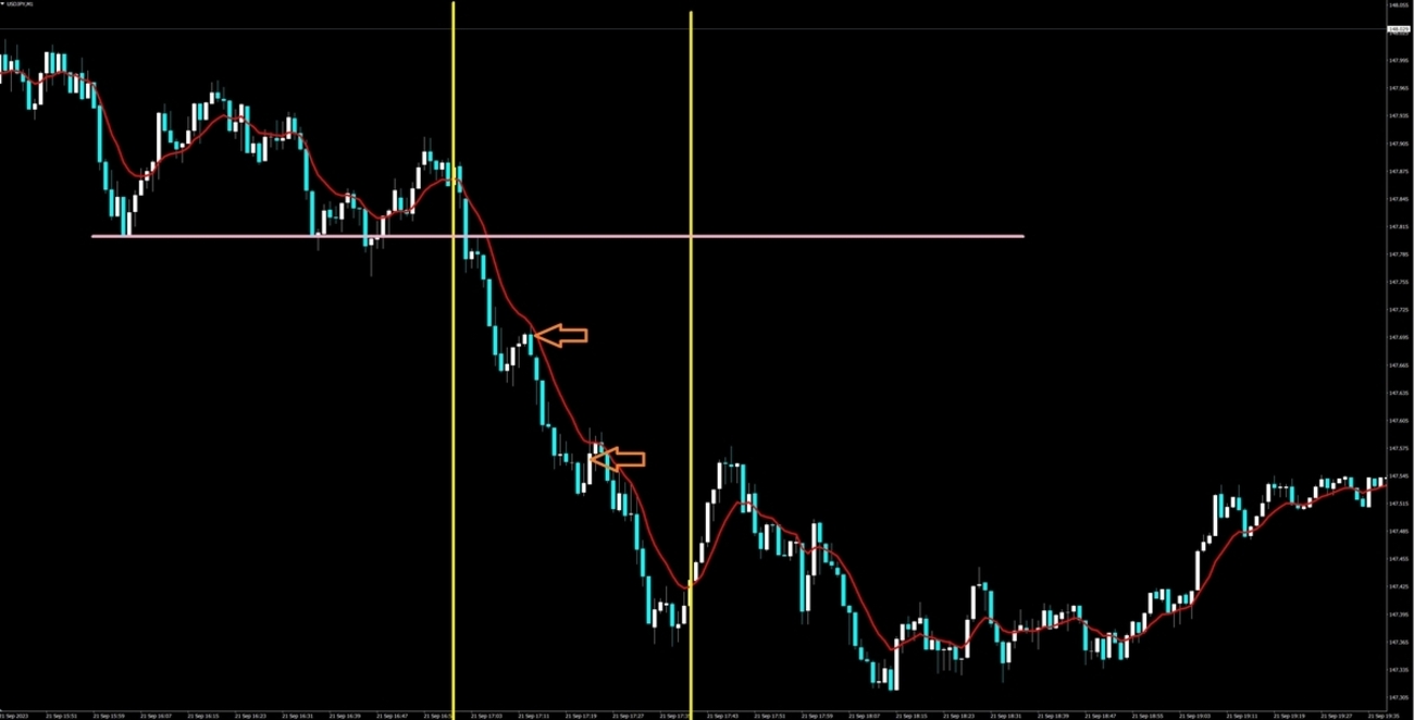 【FX】超シンプルだけど破壊力抜群のトレード手法を大公開！ - 【FX】専業トレーダーのメモ帳