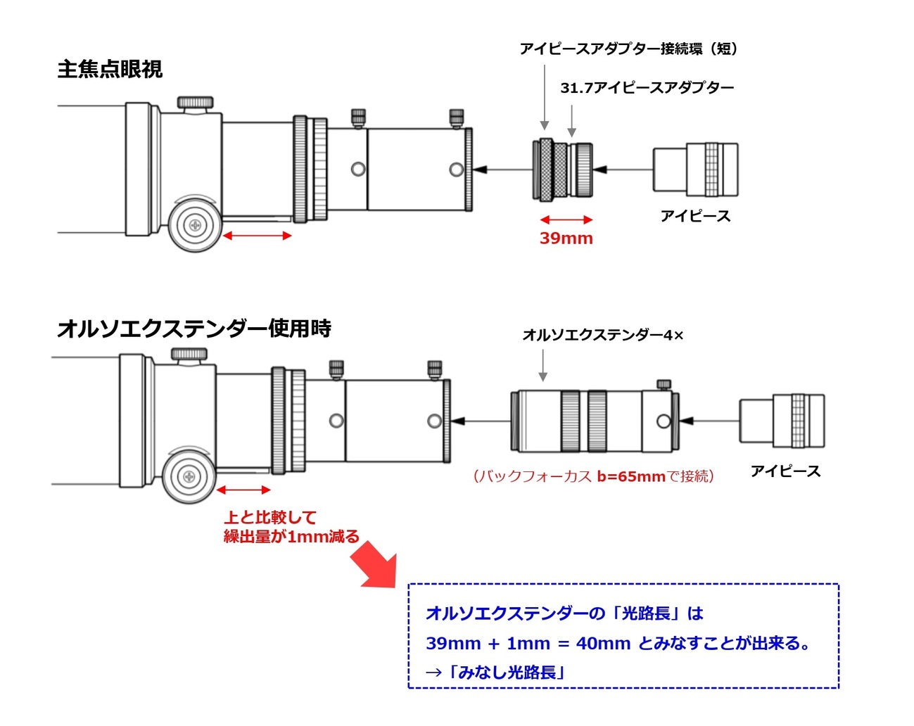 オルソエクステンダーのご紹介（その3） 他社鏡筒への取付と