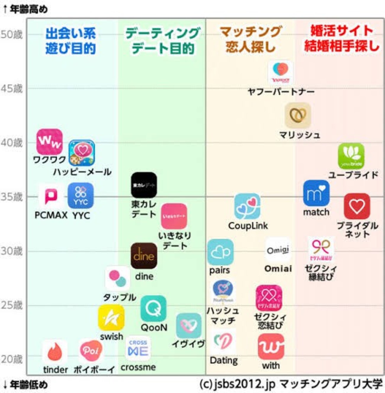 お 見合い アプリ