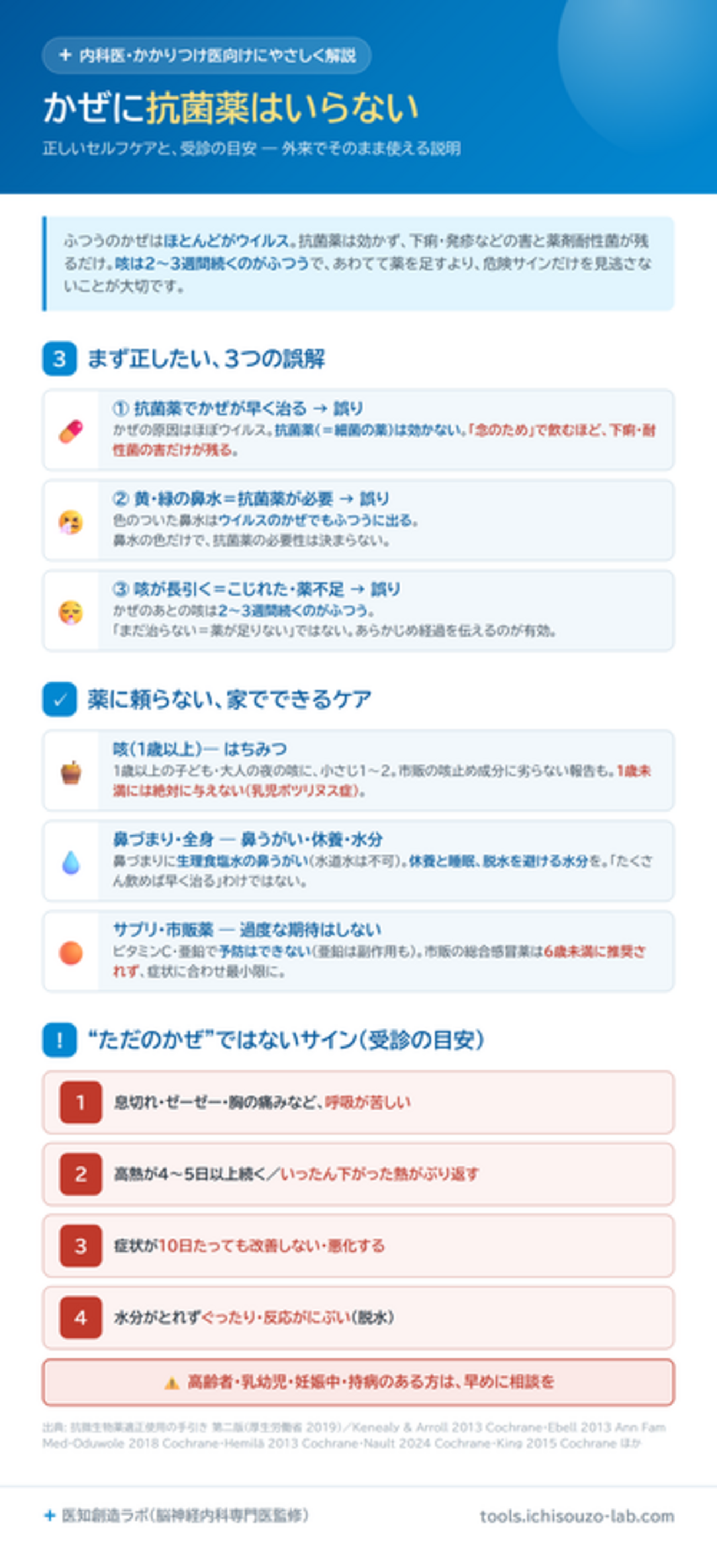 かぜ（感冒）の外来セルフケア指導テンプレート｜抗菌薬を使わない説明