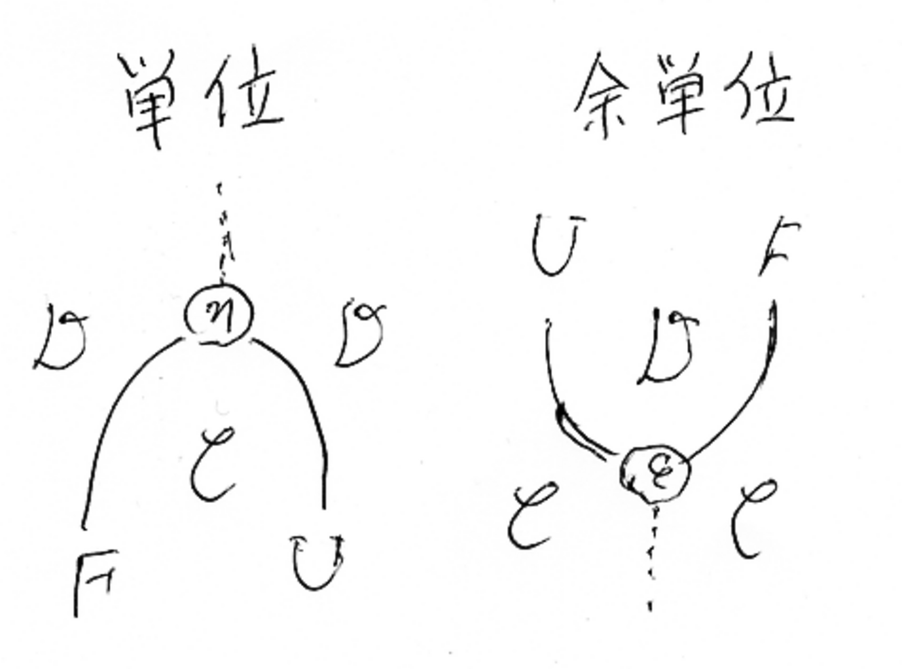 圏論の随伴をちゃんと抑えよう - 檜山正幸のキマイラ飼育記