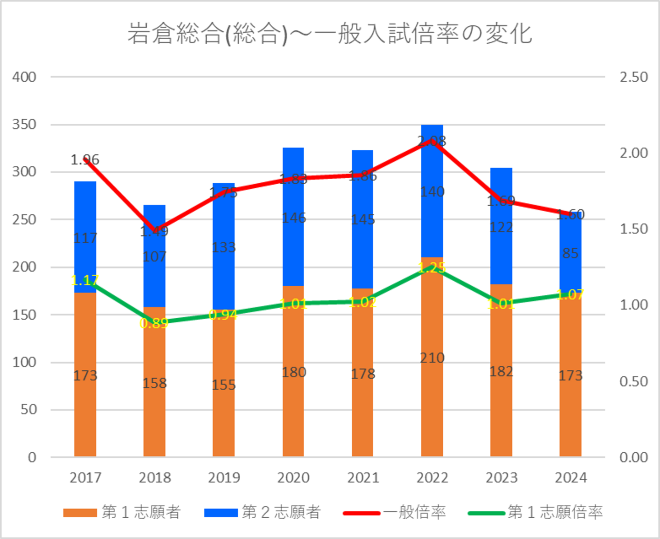 公の場での発言・インタビュー報道記録
