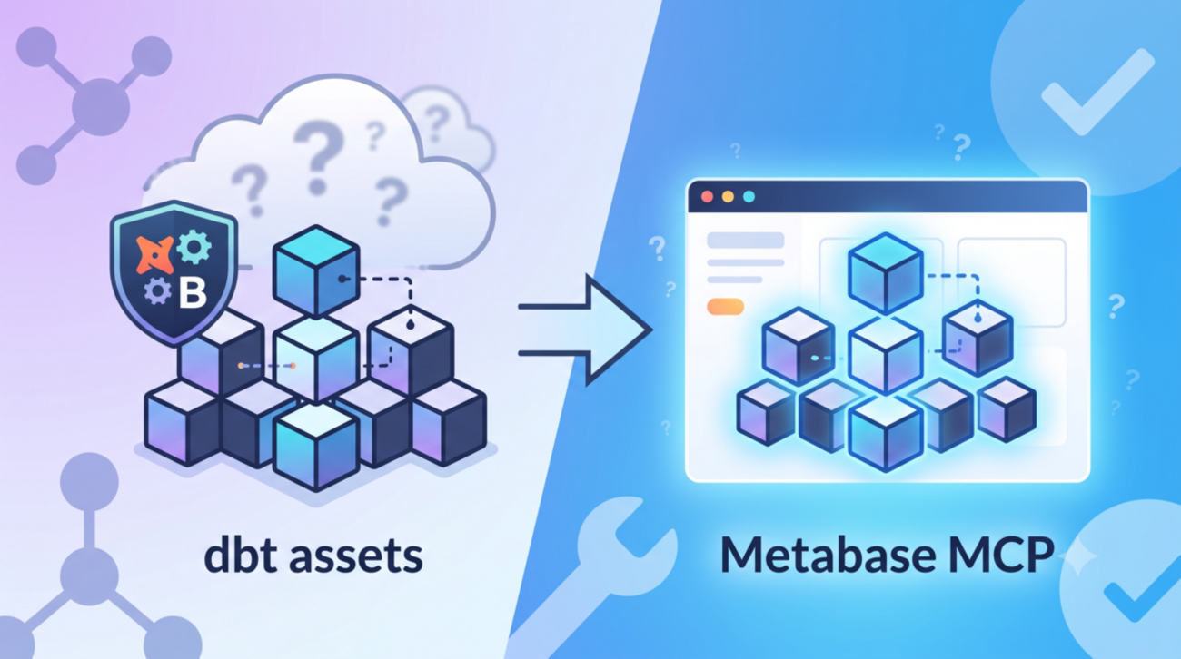 Metabase MCPの「たぶん」を減らすために、dbtの資産を活かしてセマンティックタイプを整備した