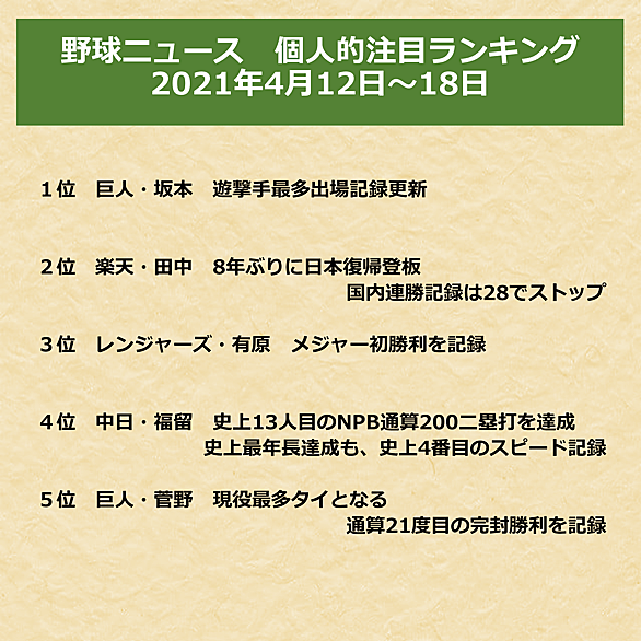 東北楽天ゴールデンイーグルスとは スポーツの人気 最新記事を集めました はてな
