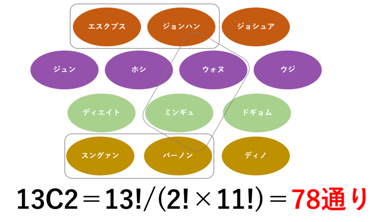 SEVENTEEN全コンビ名（ペア・ケミ名）呼び方一覧・忘れたくない 