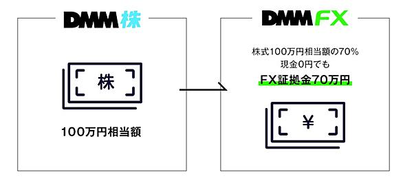 マネーパートナーズとは 一般の人気 最新記事を集めました はてな