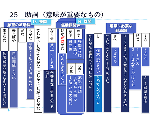 助詞とは 一般の人気 最新記事を集めました はてな 助詞とは 一般の人気 最新記事を集めました はてな