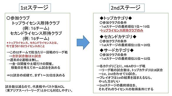バスケットボールとは スポーツの人気 最新記事を集めました はてな バスケットボールとは スポーツの人気 最新記事を集めました はてな