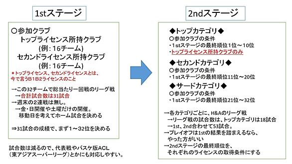 バスケットボールとは スポーツの人気 最新記事を集めました はてな