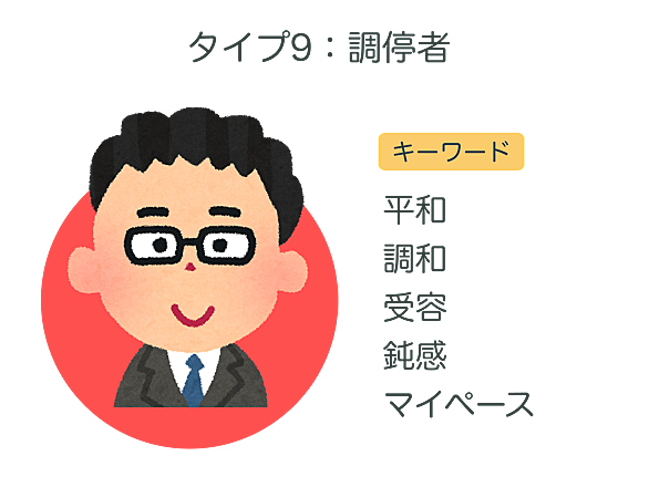 エニアグラムとは 一般の人気 最新記事を集めました はてな エニアグラムとは 一般の人気 最新記事を集めました はてな