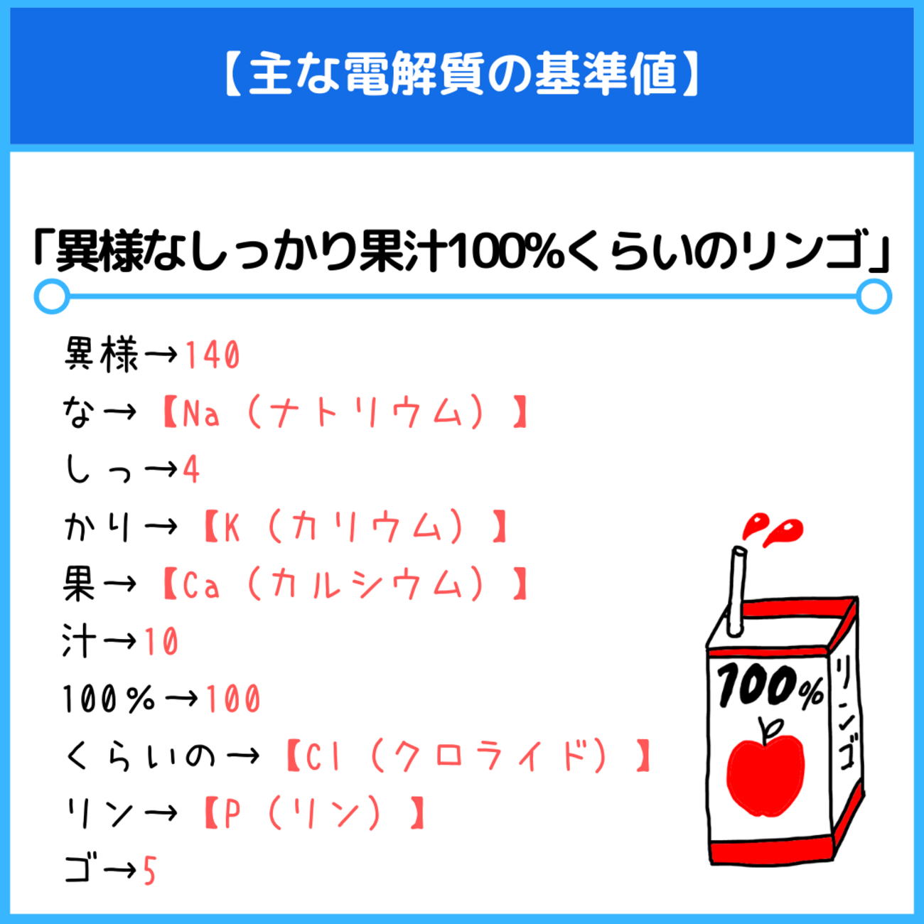 カリウム 正常 値