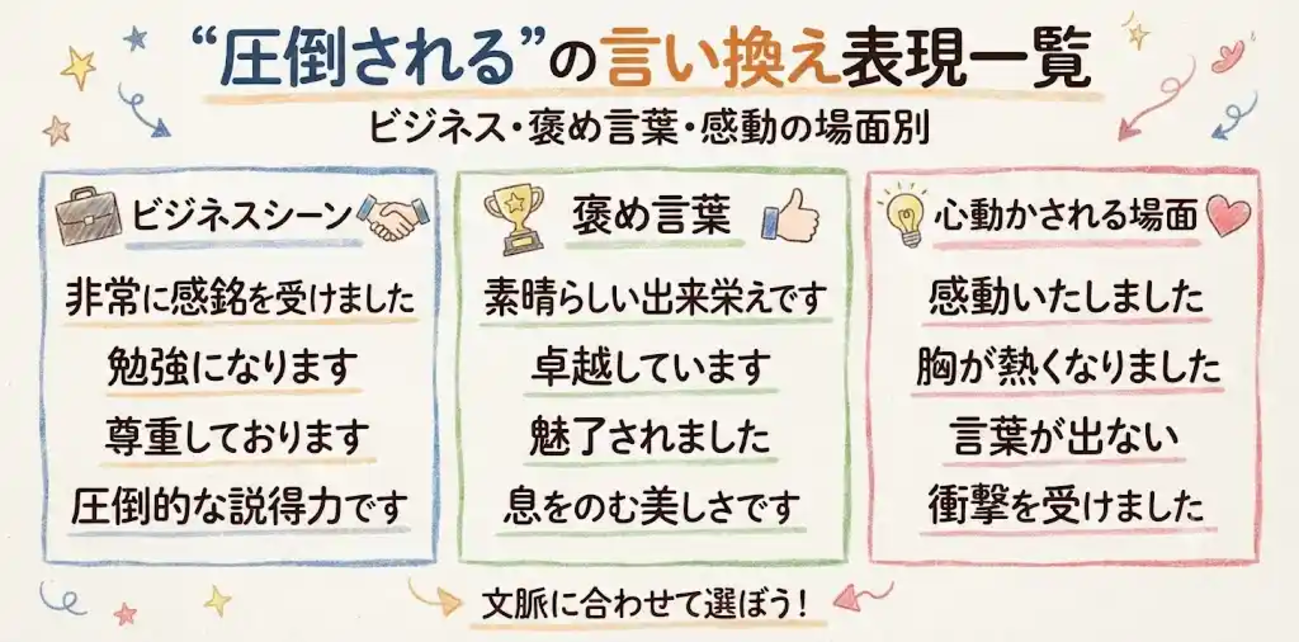 活動歴および当時の関連ビジュアル記録