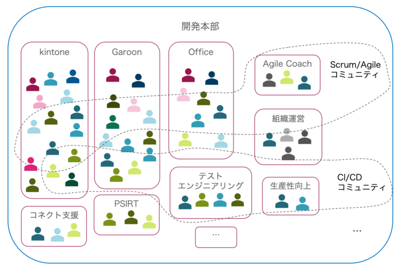[貴重]戦略実現の組織デザイン／ロバート・サイモンズ Amazon.co.jp: 戦略実現の組織デザイン : ロバート サイモンズ