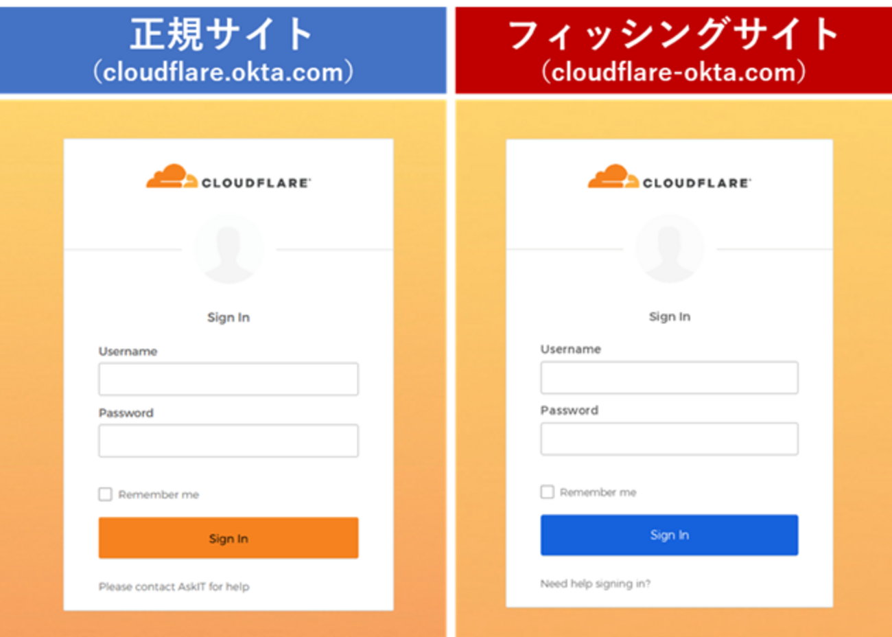 従業員を標的にした認証サービスに対するスミッシングについて