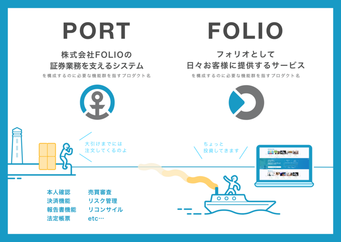 FOLIO を支えるエンジニアリング組織の七転八倒記: 2018年冬 - TechとPoemeの間