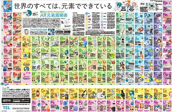 周期表とは サイエンスの人気 最新記事を集めました はてな