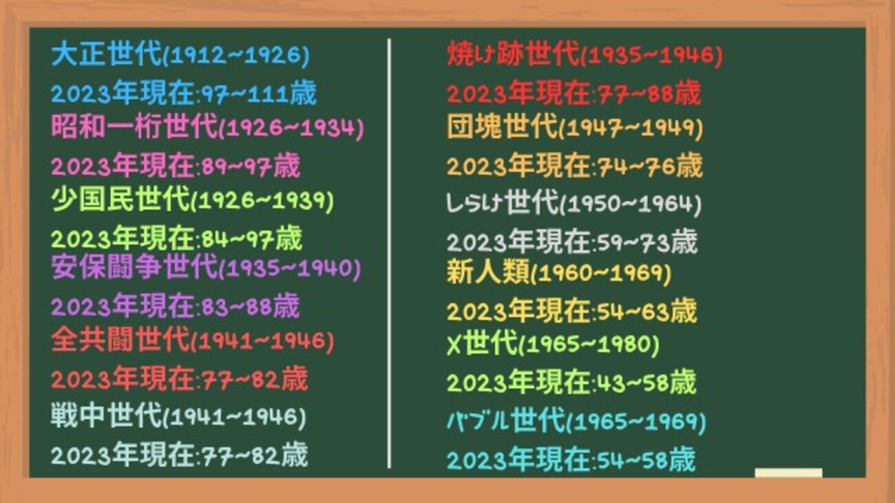 団塊 世代 年齢