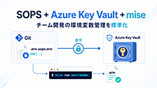 SOPSで暗号化した .env をGit管理し、チーム開発の環境変数管理を標準化する