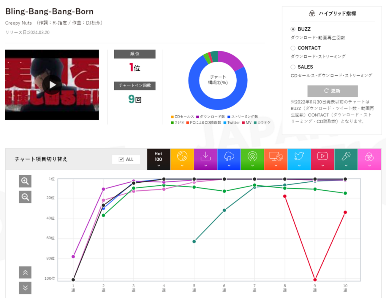 BigBang おまとめ4点セット Amazon | インターアライド(INTERALLIED) MODELER'S 1/64 頭文字