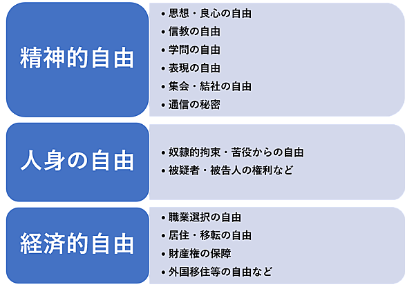 公共の福祉とは 社会の人気 最新記事を集めました はてな
